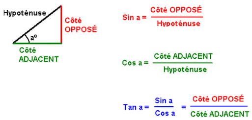 trigonometrie