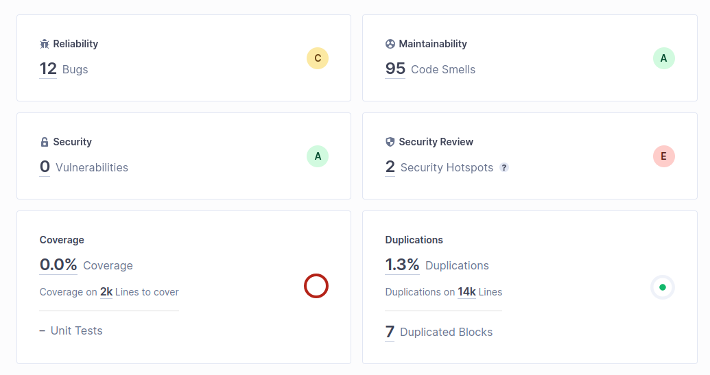 sonarqube