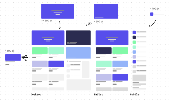 Example d'UI avec l'utilisation d'un composant responsive