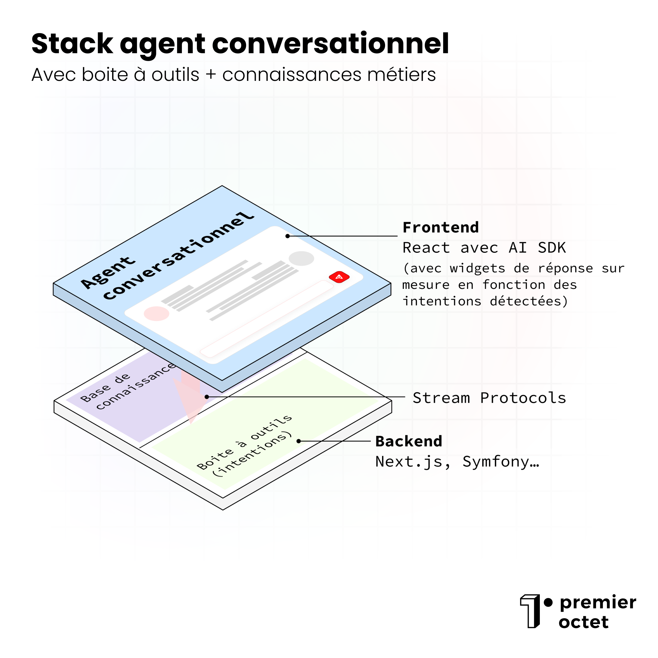 Agent IA