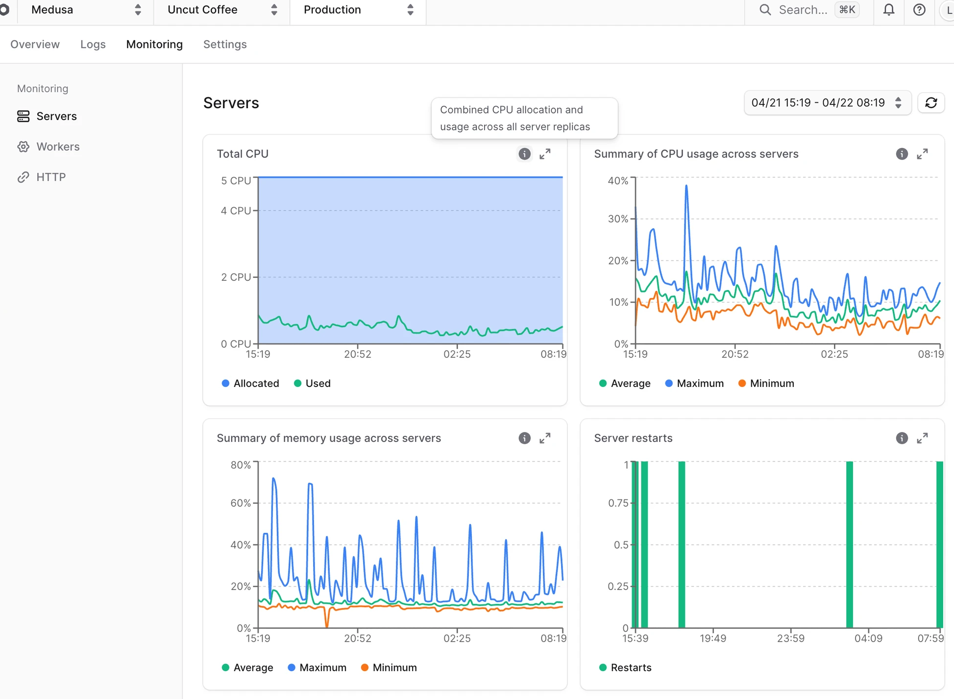 Dashboard de télémétrie Medusa Cloud
